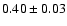$0.40 \pm 0.03$