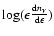 $\log(\epsilon\frac{{\rm d}n_\gamma}{{\rm d}\epsilon})$