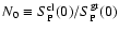$N_0\equiv
{S_{\rm {}P}^{\rm {}cl}(0)}/{S_{\rm {}P}^{\rm {}gr}(0)}$