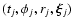 $(t_j,\phi_j,r_j,\vec{\xi}_j)$