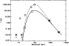 \begin{figure}
\par\includegraphics[angle=90,width=8.8cm,clip]{m160_sed_mm.ps}\end{figure}