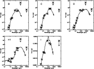 \begin{figure}
\par\includegraphics[angle=90,width=16.8cm,clip]{othermodels.eps}\end{figure}