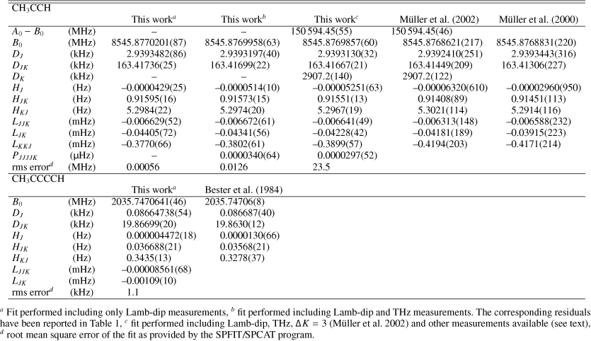 \begin{table*}
\par\small %
\includegraphics[width=10cm]{t3.eps}\end{table*}