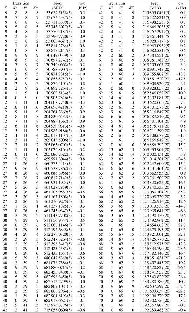 \begin{table*}
\includegraphics[width=10cm]{t1.eps}\end{table*}