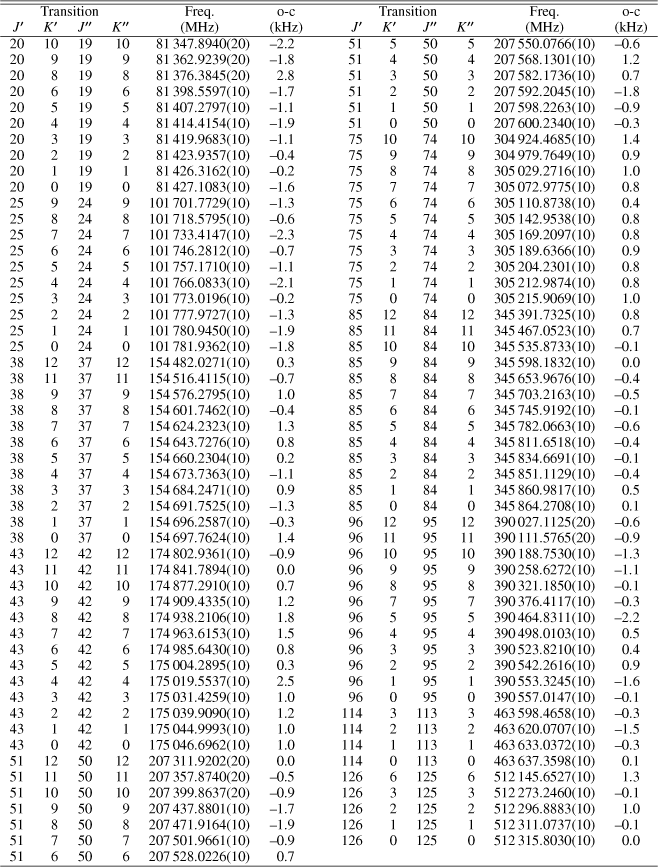 \begin{table*}
\includegraphics[width=10cm]{t2.eps}\end{table*}