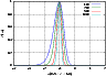 \begin{figure}
\par\includegraphics[width=9cm,clip]{pw_SNIa_mz_uni.eps} \end{figure}