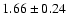 $1.66\pm0.24$