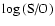 $\log{\textrm{(S/O)}}$