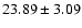 $23.89\pm3.09$
