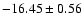 $-16.45\pm0.56$