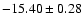 $-15.40\pm0.28$