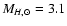 $M_{H,\odot}=3.1$