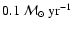 $0.1~\mathcal{M}_{\odot}~{\rm yr}^{-1}$