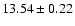 $13.54\pm0.22$