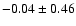 $-0.04 \pm 0.46$