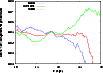 \begin{figure}
\par\includegraphics[angle=-90,width=9cm,clip]{9240f12.eps}\end{figure}