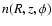 $n(R,z,\phi)$