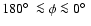 $180\hbox{$^\circ$ }\la \phi \la 0\hbox{$^\circ$ }$