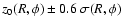 $z_0(R,\phi) \pm 0.6~ \sigma(R,\phi)$