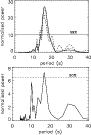 \begin{figure}
\par\includegraphics[width=8cm]{9323fig3a.ps}\par\includegraphics[width=8cm]{9323fig3b.ps}\end{figure}