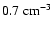 $0.7~{\rm cm}^{-3}$
