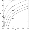 \begin{figure}
\par\includegraphics[width=8.5cm]{nonaxi8.ps}\par\end{figure}