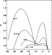 \begin{figure}
\par\includegraphics[width=9cm]{nonaxi2.ps}\par\end{figure}