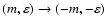 $(m, \varepsilon) \rightarrow (-m,
-\varepsilon)$