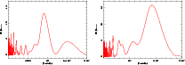 \begin{figure}
\hbox{
\includegraphics[height=9.cm,angle=-90]{9506fig5.ps}\hspace{0.3cm}
\includegraphics[height=9.cm,angle=-90]{9506fig5b.ps} }
\end{figure}