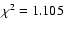 $\chi^{2} = 1.105$