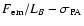 $F_{\rm em}/L_{B}-\sigma_{\rm PA}$