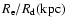 $R_{\rm e}/R_{\rm d} ({\rm kpc})$