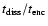 $t_{\rm {diss}} /
t_{\rm {enc}}$