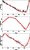 \begin{figure}
\resizebox{8.8cm}{!}{\includegraphics{AQPup_OLC_paper1.ps}}\par\r...
....ps}}\par\resizebox{8.8cm}{!}{\includegraphics{AQPup_RLC_paper1.ps}}\end{figure}