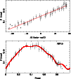 \begin{figure}
\resizebox{8.8cm}{!}{\includegraphics{AQPup_BW_paper1.ps}}\end{figure}