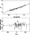 \begin{figure}
\resizebox{8.8cm}{!}{\includegraphics{PL_raw_V_paper1.ps}}\par\resizebox{8.8cm}{!}{\includegraphics{PL_res_V_paper1.ps}}\end{figure}