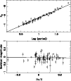 \begin{figure}
\resizebox{8.8cm}{!}{\includegraphics{PL_raw_K_paper1.ps}}\par\resizebox{8.8cm}{!}{\includegraphics{PL_res_K_paper1.ps}}\end{figure}