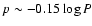 $p \sim - 0.15
\log P$