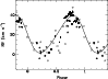 \begin{figure}
\par\includegraphics[angle=270,width=8.7cm,clip]{9972f2.eps}\end{figure}