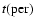 $t({\rm per})$