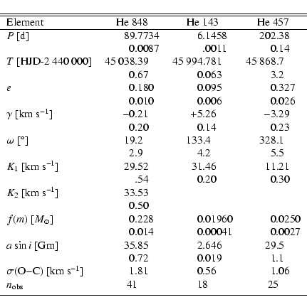\begin{displaymath}\begin{tabular}{lr@{.}lr@{.}lr@{.}l}
\hline\hline
Element &...
...column{2}{c}{25} \\
\noalign{\smallskip }
\hline
\end{tabular}\end{displaymath}