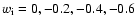 $w_{\rm i}= 0, -0.2, -0.4, -0.6$