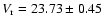 $V_{\rm r}=23.73\pm 0.45$