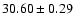 $30.60\pm0.29$