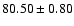 $80.50\pm0.80$