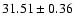 $31.51\pm0.36$