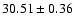 $30.51\pm0.36$