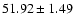 $51.92\pm1.49$