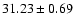 $31.23\pm0.69$