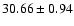 $30.66\pm0.94$